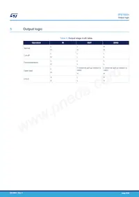 IPS160HTR Datasheet Page 9