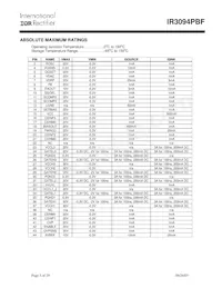 IR3094MPBF Datasheet Page 3