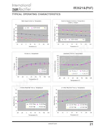 IR3621MTRPBF Datasheet Page 21