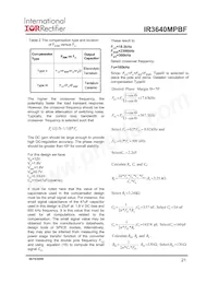 IR3640MTRPBF Datasheet Pagina 21