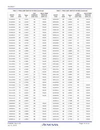 ISL68201IRZ Datasheet Pagina 14