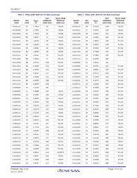 ISL68201IRZ Datasheet Page 15