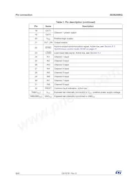 ISO8200BQ Datenblatt Seite 8