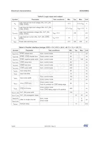 ISO8200BQ 데이터 시트 페이지 14