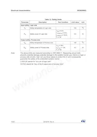 ISO8200BQ Datenblatt Seite 16