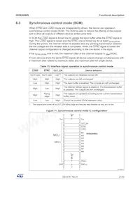 ISO8200BQ Datasheet Pagina 21