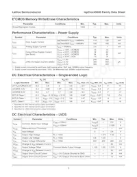 ISPPAC-CLK5620V-01T100I Datasheet Page 5