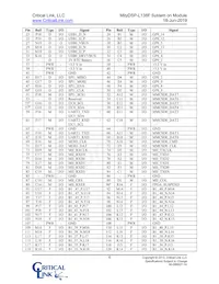 L138-FG-226-RC Datasheet Pagina 6