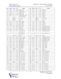 L138-FG-226-RC Datasheet Page 6