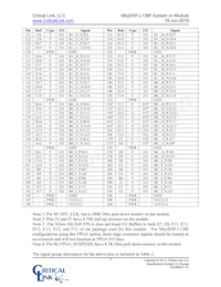 L138-FG-226-RC Datasheet Page 7