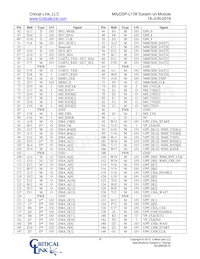 L138-FX-236-RC Datasheet Pagina 6