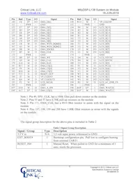 L138-FX-236-RC Datasheet Pagina 7