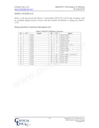 L138-FX-236-RC Datasheet Pagina 10