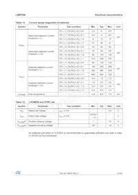 L99PD08 Datasheet Pagina 21