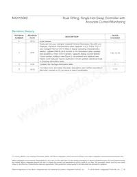 MAX15068ATP+ Datasheet Page 18