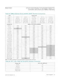 MAX15301AA01+TCK Datasheet Page 14