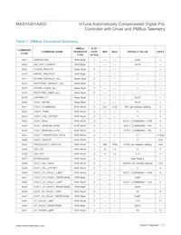 MAX15301AA02+TCJK Datasheet Page 21
