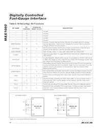 MAX1660EEE Datasheet Page 16