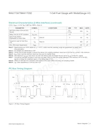 MAX17047G+T10 Datasheet Page 4