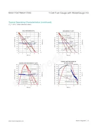 MAX17047G+T10 Datasheet Pagina 6