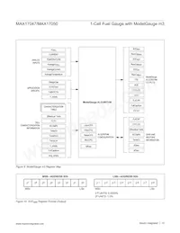 MAX17047G+T10 데이터 시트 페이지 15