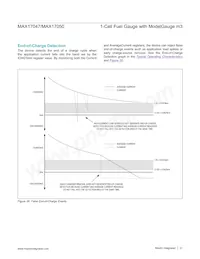 MAX17047G+T10 데이터 시트 페이지 21