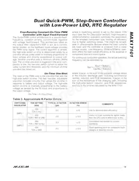 MAX17101ETJ+T Datasheet Page 19