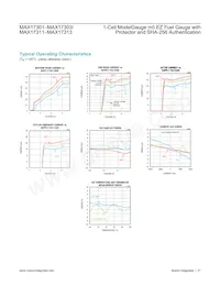 MAX17312X+ Datenblatt Seite 21