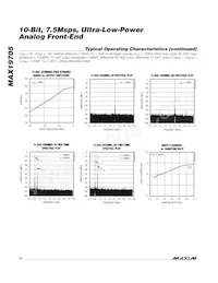 MAX19705ETM+T Datasheet Page 12