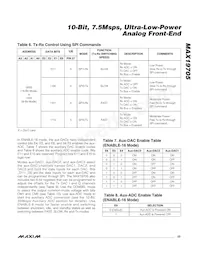 MAX19705ETM+T Datasheet Page 23