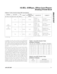 MAX19707ETM+T Datasheet Page 23