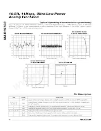 MAX19708ETM+T Datasheet Page 14