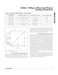 MAX19708ETM+T Datasheet Page 17