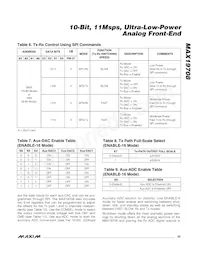 MAX19708ETM+T Datasheet Page 23