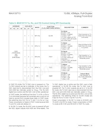 MAX19713ETN+T Datasheet Page 22