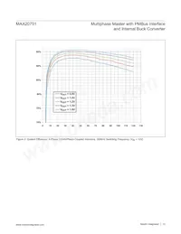 MAX20751EKX+T Datasheet Page 12