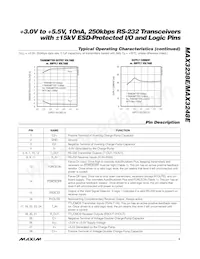 MAX3248ECAI+ Datasheet Pagina 5