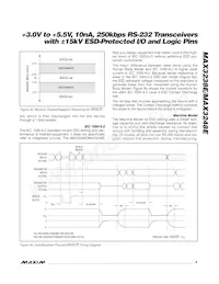 MAX3248ECAI+ Datasheet Pagina 9