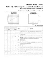MAX4821ETP+T Datasheet Page 5