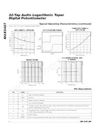MAX5407EKA+T Datasheet Page 4