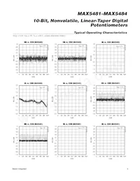 MAX5481ETE+T Datasheet Page 5