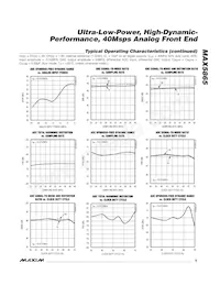 MAX5865ETM+T Datasheet Page 9