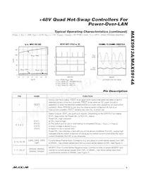 MAX5913AEMH+T Datasheet Page 9