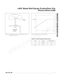 MAX5913AEMH+T Datasheet Page 17