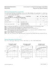 MAX5924BEUB+TG24 Datenblatt Seite 4