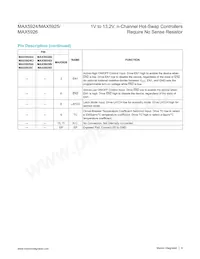 MAX5924BEUB+TG24 Datasheet Page 9