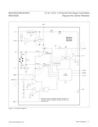 MAX5924BEUB+TG24 Datasheet Page 11