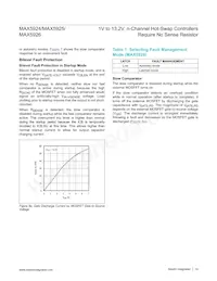 MAX5924BEUB+TG24 Datenblatt Seite 14