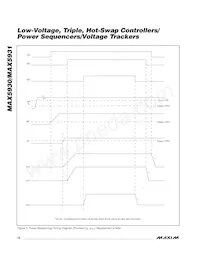 MAX5930EEG+T Datasheet Page 12