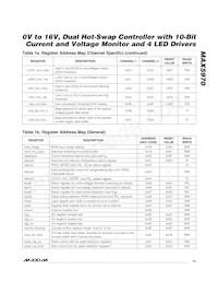 MAX5970ETX+T Datasheet Pagina 13